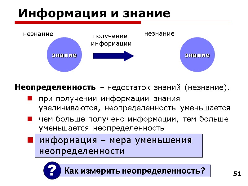 51 Информация и знание знание незнание получение  информации знание незнание Неопределенность – недостаток